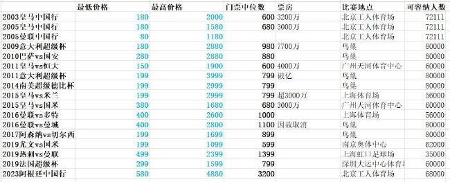 此前塞尔电台表示，若能保持主力位置，克罗斯愿意与皇马续约。